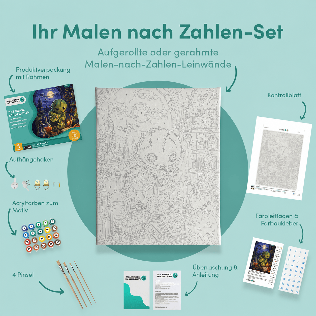 Inhalt des Malen-nach-Zahlen-Sets Das grüne Laborwesen