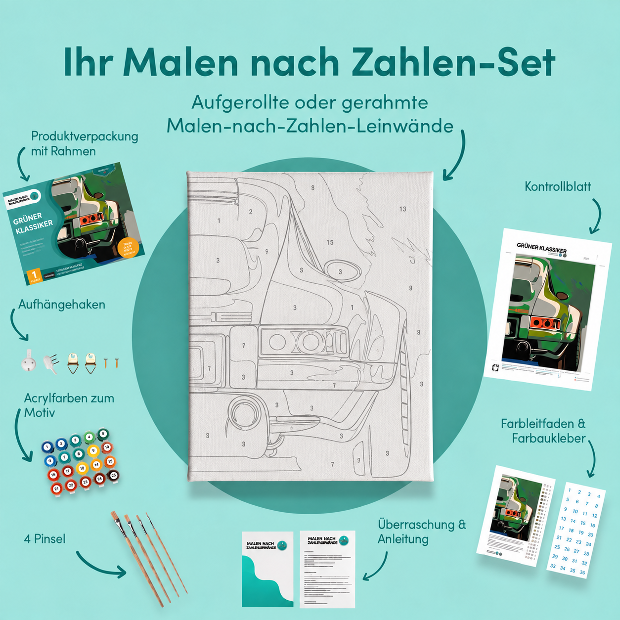 Inhalt des Malen-nach-Zahlen-Sets Grüner Klassiker