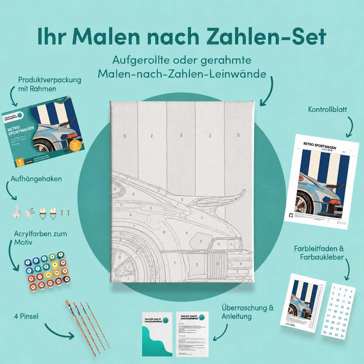 Inhalt des Malen-nach-Zahlen-Sets Retro Sportwagen