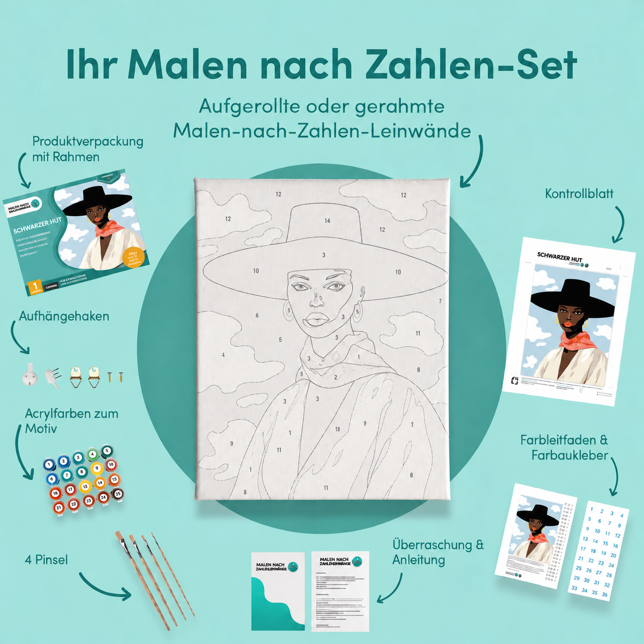 Inhalt des Malen-nach-Zahlen-Sets Schwarzer Hut